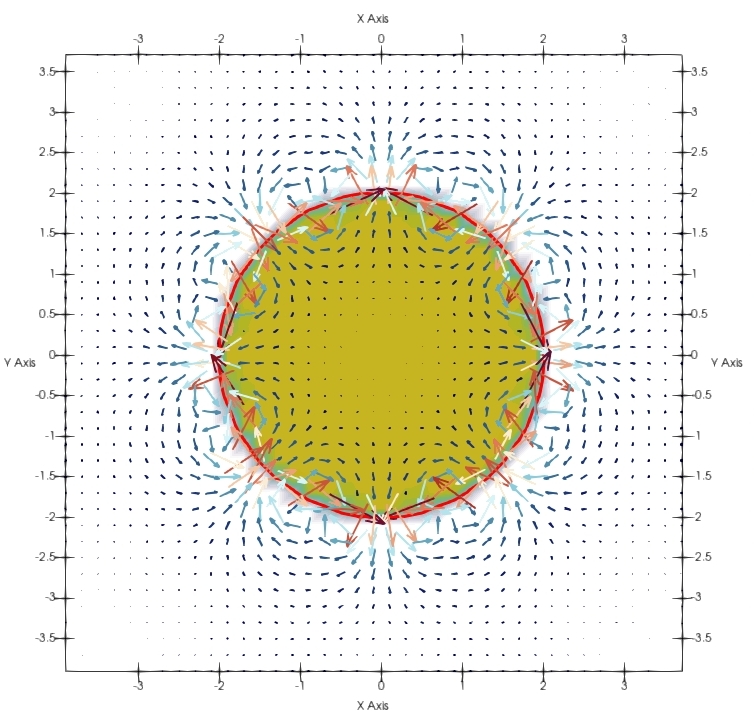 Flow Visualization